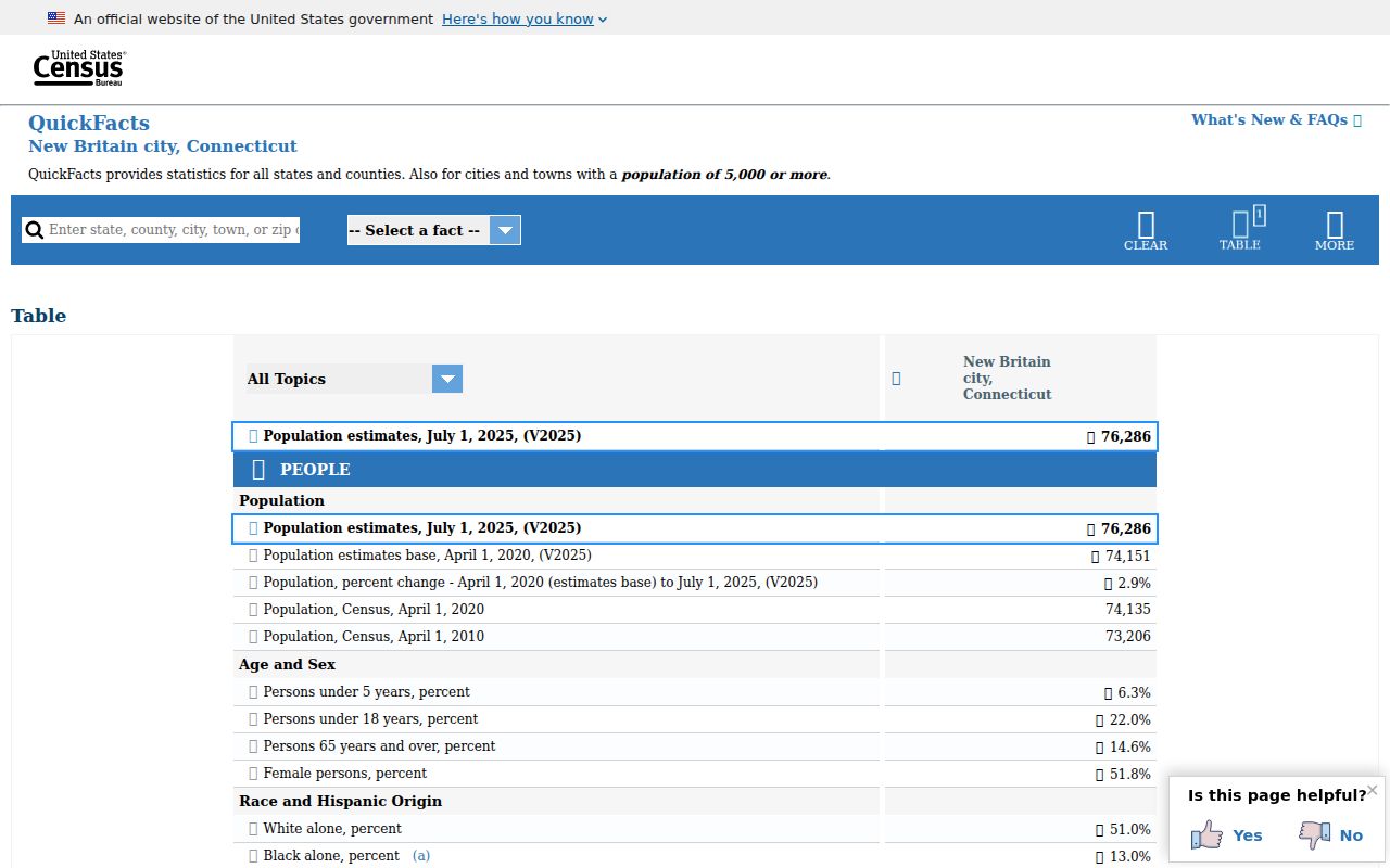 Census QuickFacts population source for New Britain criminal records context